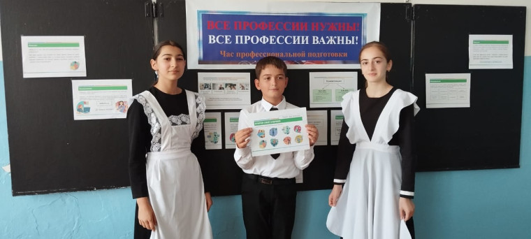 Тематическое профориентационное занятие «Открой своё будущее» 6-11 класс.